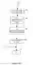 Fig. 10 - Method and apparatus for managing internet transactions