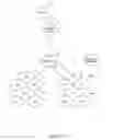 Fig. 17 - Method and apparatus for managing internet transactions
