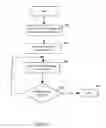 Fig. 18 - Method and apparatus for managing internet transactions