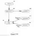 Fig. 20 - Method and apparatus for managing internet transactions