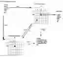Fig. 01 - Methods and systems for context based digital calendar serving as personal memory footprint organizer and artistic expression domain
