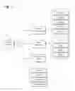 Fig. 03 - Graphic User Interface Control Object Stylization