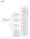 Fig. 05 - Graphic User Interface Control Object Stylization