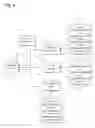 Fig. 07 - Graphic User Interface Control Object Stylization