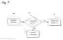 Fig. 08 - Graphic User Interface Control Object Stylization