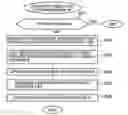 Fig. 01 - Controlling display of a plurality of windows