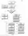 Fig. 11 - Method and arrangment for a primary actions menu including one menu item for applications on a handheld electronic device