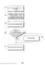 Fig. 13 - Method and arrangment for a primary actions menu including one menu item for applications on a handheld electronic device