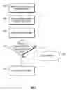 Fig. 13 - METHOD AND ARRANGMENT FOR A PRIMARY ACTIONS MENU FOR EDITING AND DELETING FUNCTIONS ON A HANDHELD ELECTRONIC DEVICE