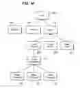 Fig. 08 - Scene transitions in a zoomable user interface using a zoomable markup language