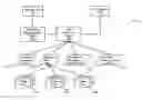 Fig. 01 - Method and system for operating a device