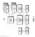 Fig. 02 - Method and system for operating a device