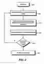 Fig. 05 - Method and system for operating a device
