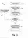 Fig. 12 - Project management system and method