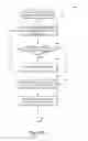 Fig. 22 - Accessing remote screen content
