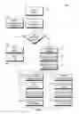 Fig. 11 - Method and arrangment for a primary actions menu for applications with sequentially linked pages on a handheld electronic device