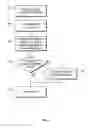 Fig. 13 - Method and arrangment for a primary actions menu for applications with sequentially linked pages on a handheld electronic device