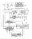 Fig. 01 - Method for treating design errors of a layout of an integrated circuit
