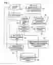 Fig. 04 - Method for treating design errors of a layout of an integrated circuit