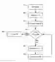 Fig. 01 - Method for time-evolving rectilinear contours representing photo masks