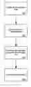 Fig. 01 - Method for adding integrity information to portable executable (PE) object files after compile and link steps