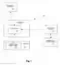 Fig. 02 - Method for adding integrity information to portable executable (PE) object files after compile and link steps
