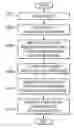 Fig. 01 - Analyze and reduce number of data reordering operations in SIMD code