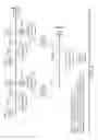 Fig. 06 - Analyze and reduce number of data reordering operations in SIMD code