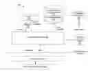 Fig. 01 - Aggregate drivers for a configurable media-independent server