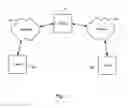 Fig. 02 - System, method and apparatus for modularized transformation processing in a network environment