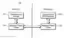 Fig. 01 - Shell operation flow change