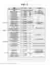Fig. 06 - Method and apparatus for signaling transmission code set in data broadcasting