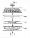 Fig. 10 - Method and apparatus for signaling transmission code set in data broadcasting