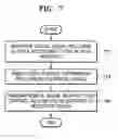 Fig. 08 - Apparatus and method for controlling copying of AV data and computer readable medium therefor