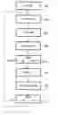 Fig. 01 - Method of providing a personalized broadcast service