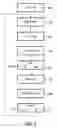 Fig. 03 - Method of providing a personalized broadcast service