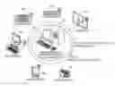 Fig. 01 - Method of and apparatus for managing distributed contents