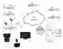 Fig. 01 - Digital content delivery via virtual private network (VPN) incorporating secured set-top devices