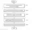 Fig. 01 - Method and apparatus for providing broadcast content in UPnP network