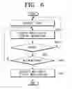 Fig. 08 - Multimedia content redirection method