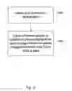 Fig. 12 - Method and system for distribution of media including a gigablock