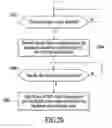 Fig. 19 - Method and system for streaming digital video content to a client in a digital video network