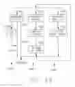 Fig. 44 - Method for tone hopping in a multipoint-to-point orthogonal frequency division multiplexing communication system
