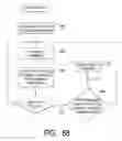 Fig. 61 - Method for tone hopping in a multipoint-to-point orthogonal frequency division multiplexing communication system