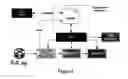 Fig. 06 - System and method for creating, distributing, and executing rich multimedia applications
