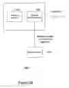 Fig. 04 - System for distribution of media utilized with a receiver/set top box