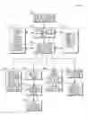 Fig. 01 - Policy administration and provisioning