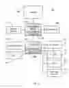 Fig. 03 - I/O-based enforcement of multi-level computer operating modes