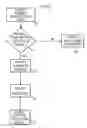 Fig. 03 - Authenticated communication using a shared unpredictable secret