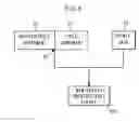 Fig. 06 - Authenticated communication using a shared unpredictable secret